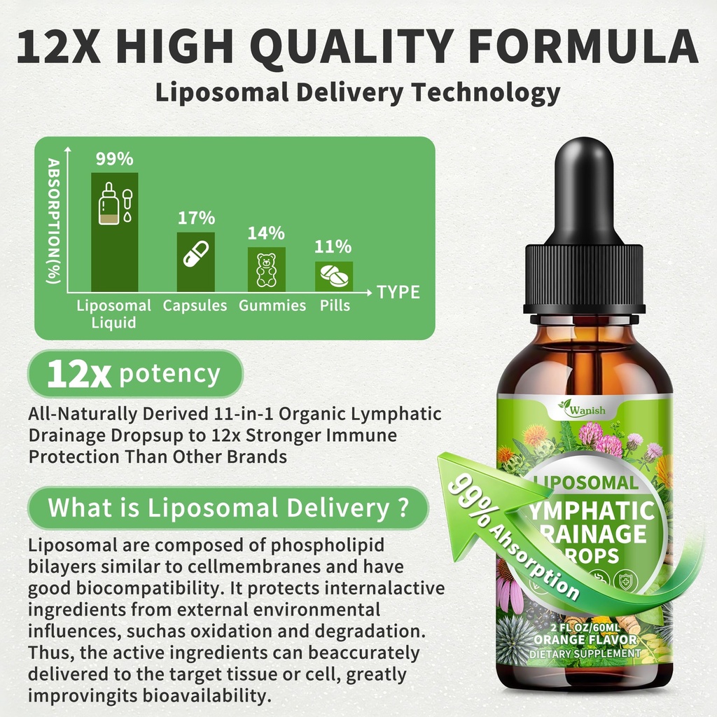 lymphatic-drainage-drops-supplement-for--3.jpg