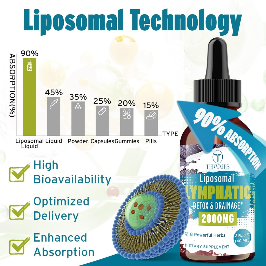 liposomal-lymphatic-detox-drainage-drops-5.jpg