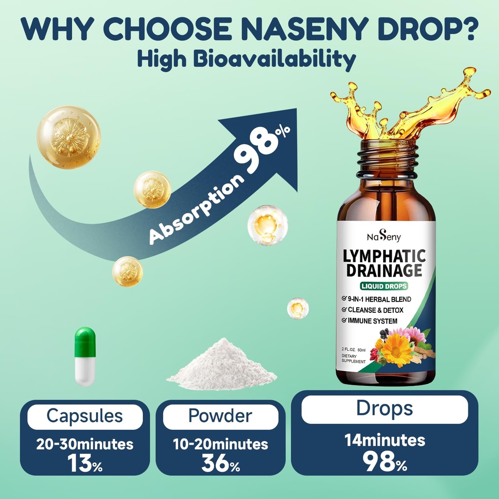 lymphatic-drainage-drops-9-in1-lymphatic-5.jpg