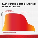 treatonic-lidocaine-numbing-cream-patche-4.jpg