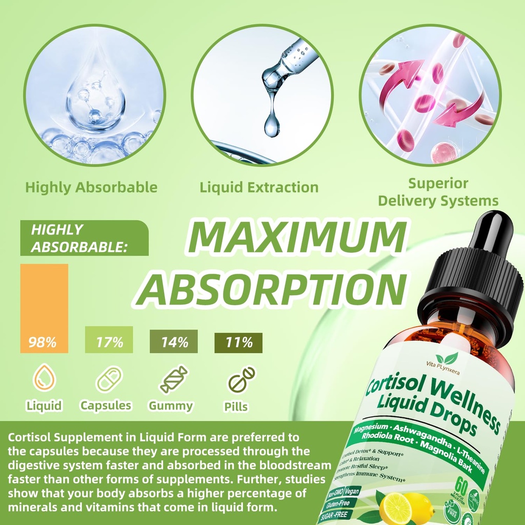 vita-plynxera-cortisol-supplement-liquid-5.jpg