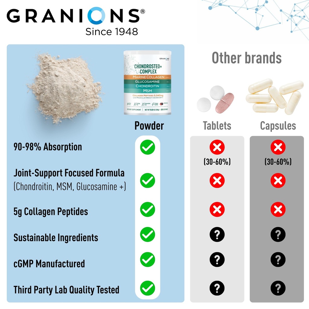 granions-glucosamine-chondroitin-msm-pow-5.jpg