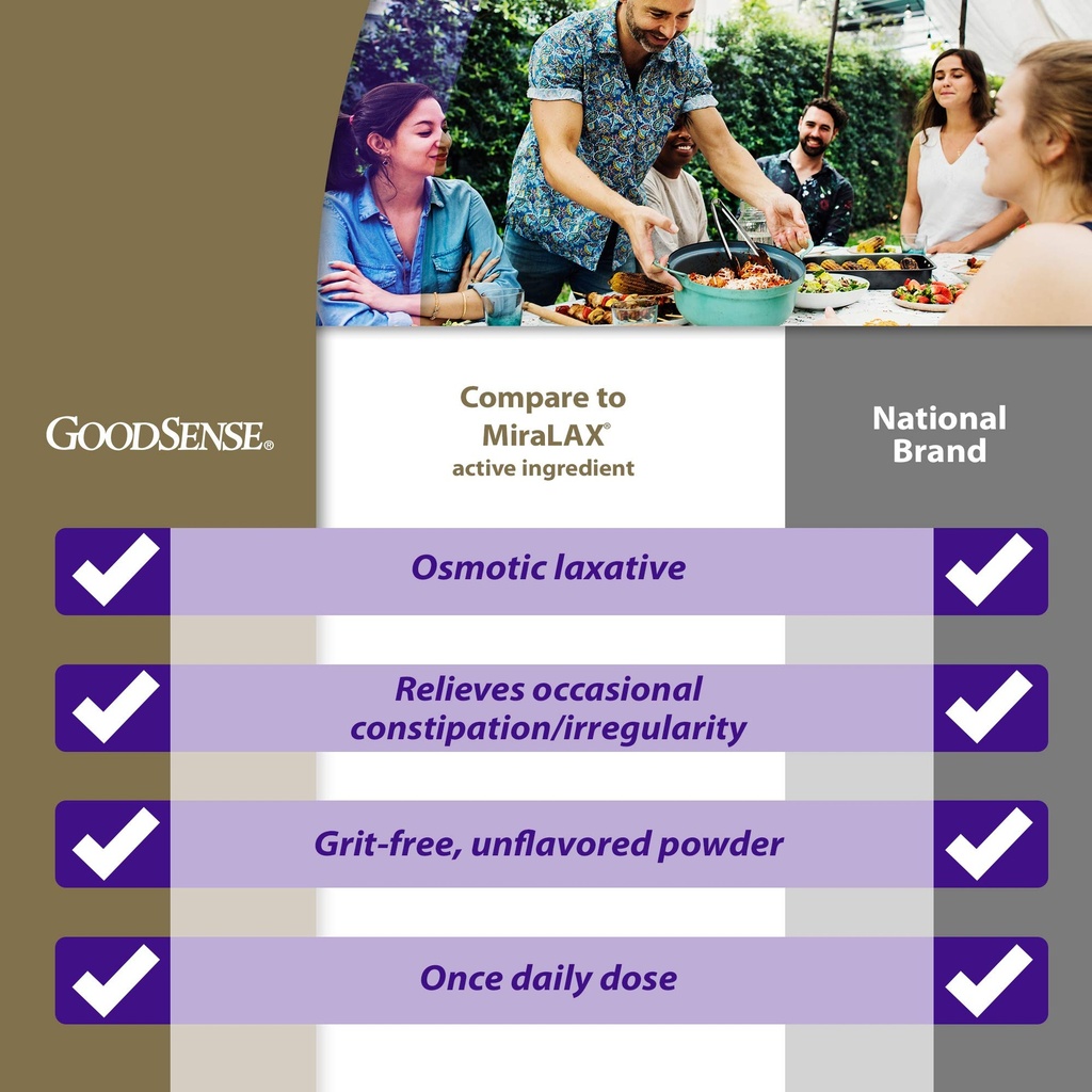 goodsense-polyethylene-glycol-3350-powde-2.jpg
