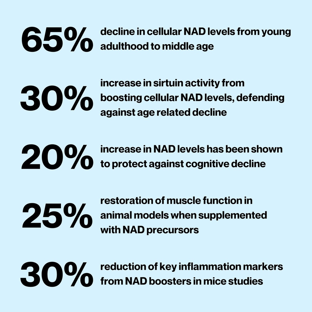 celly-nad-booster-longevity-supplement-f-2.jpg