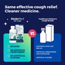 kindermed-kids-daytime-cough-congestion--4.jpg