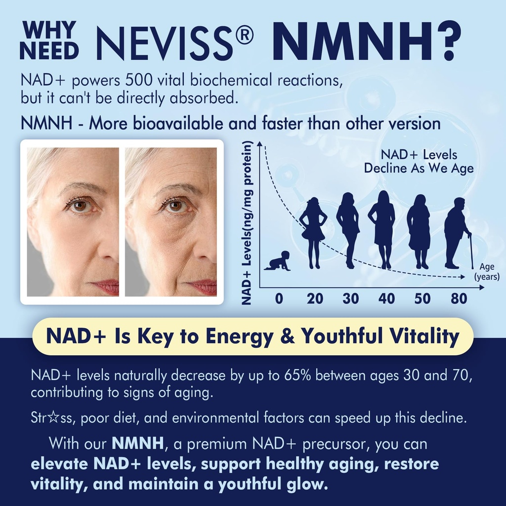neviss-nad-supplement-next-gen-nmnh-lipo-3.jpg