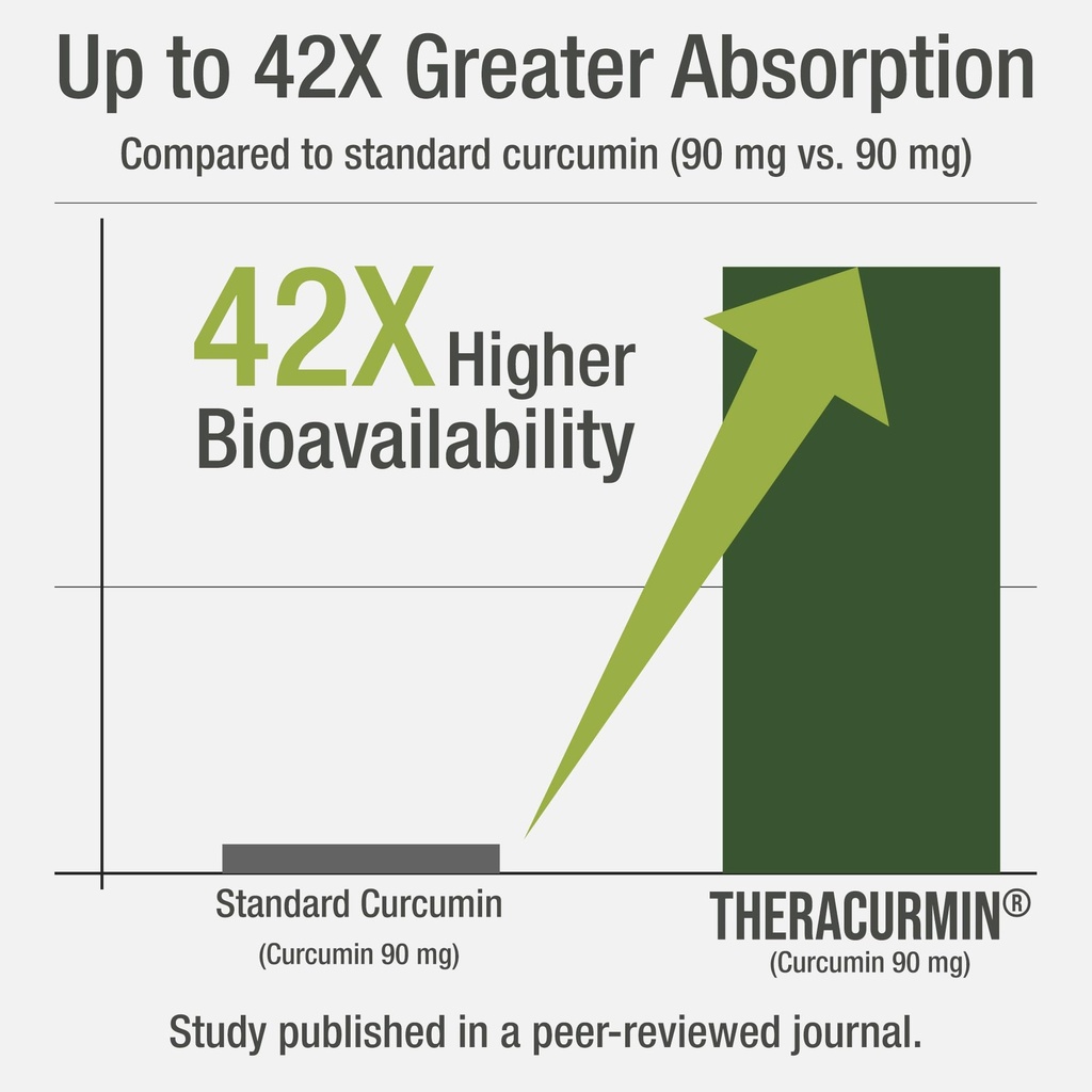 theracurmin-up-to-42x-greater-absorption-2.jpg