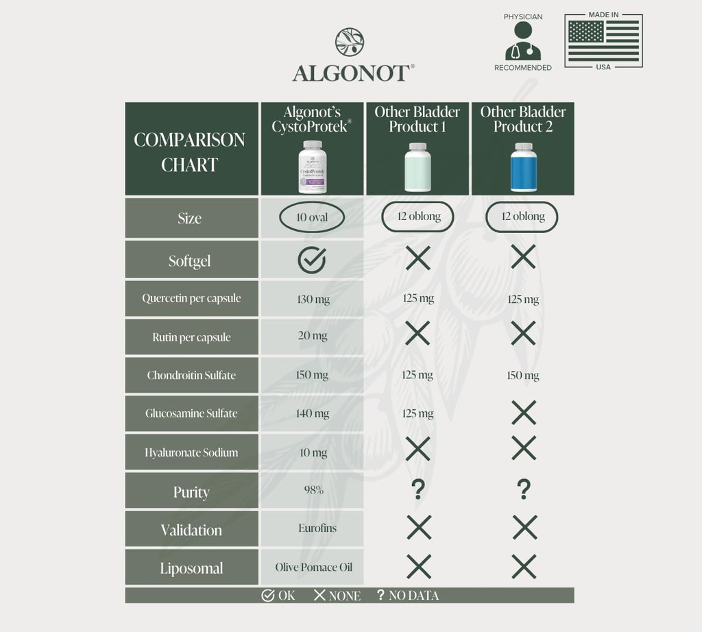 algonot-cystoprotek-bladder-health-exclu-3.jpg