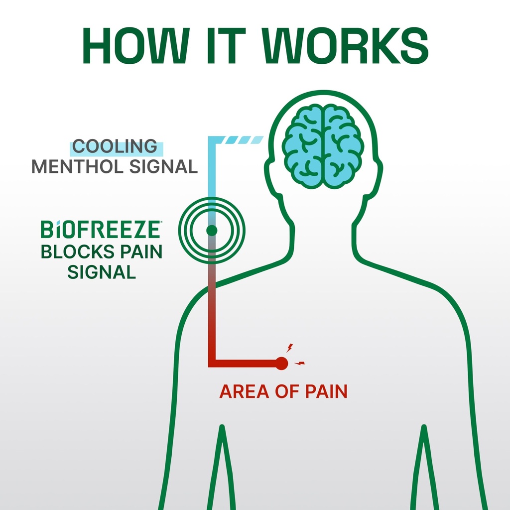 biofreeze-professional-pain-relief-spray-6.jpg