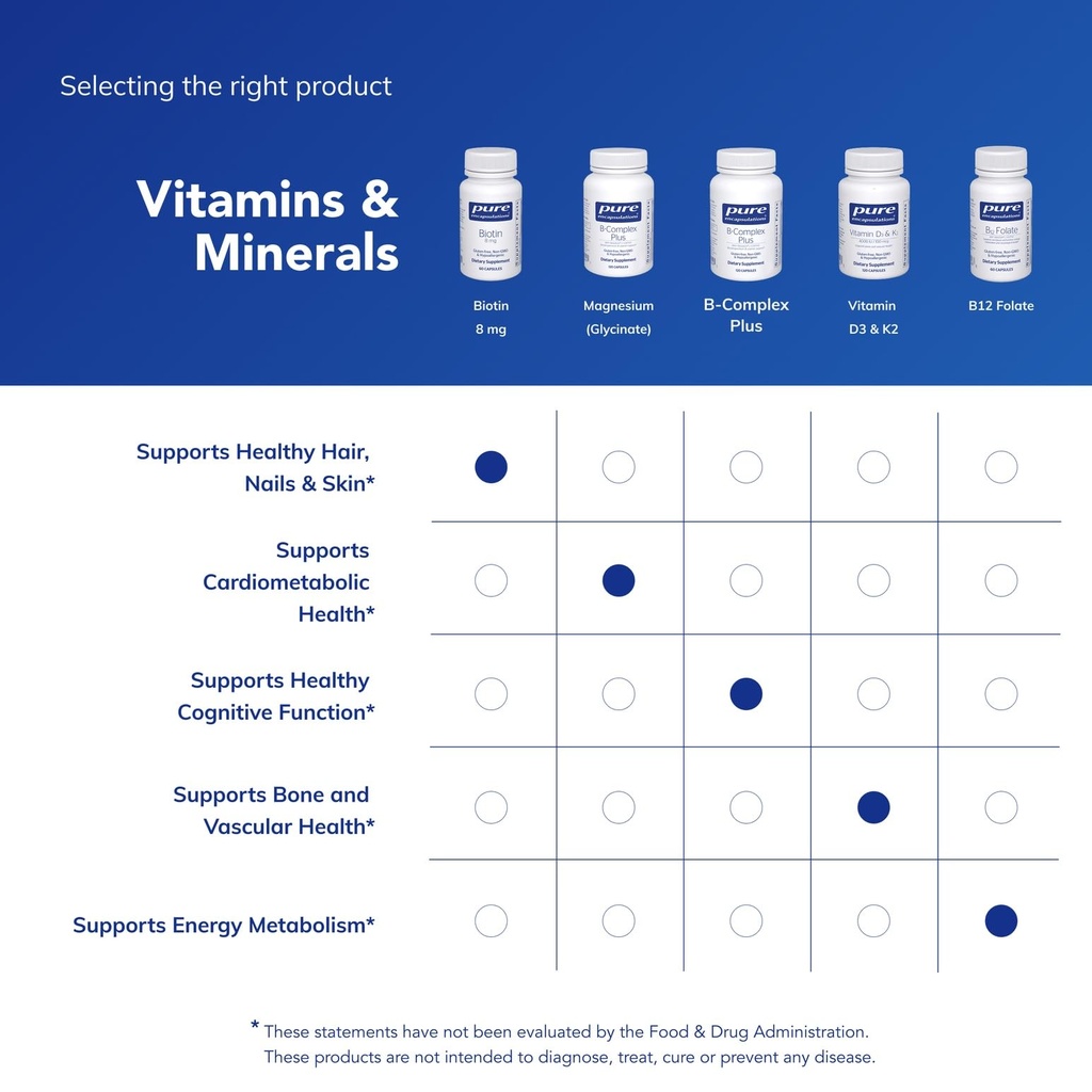 pure-encapsulations-biotin-8-mg-b-vitami-6.jpg
