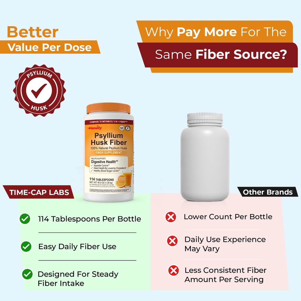 time-cap-labs-114-tablespoons-psyllium-h-2.jpg