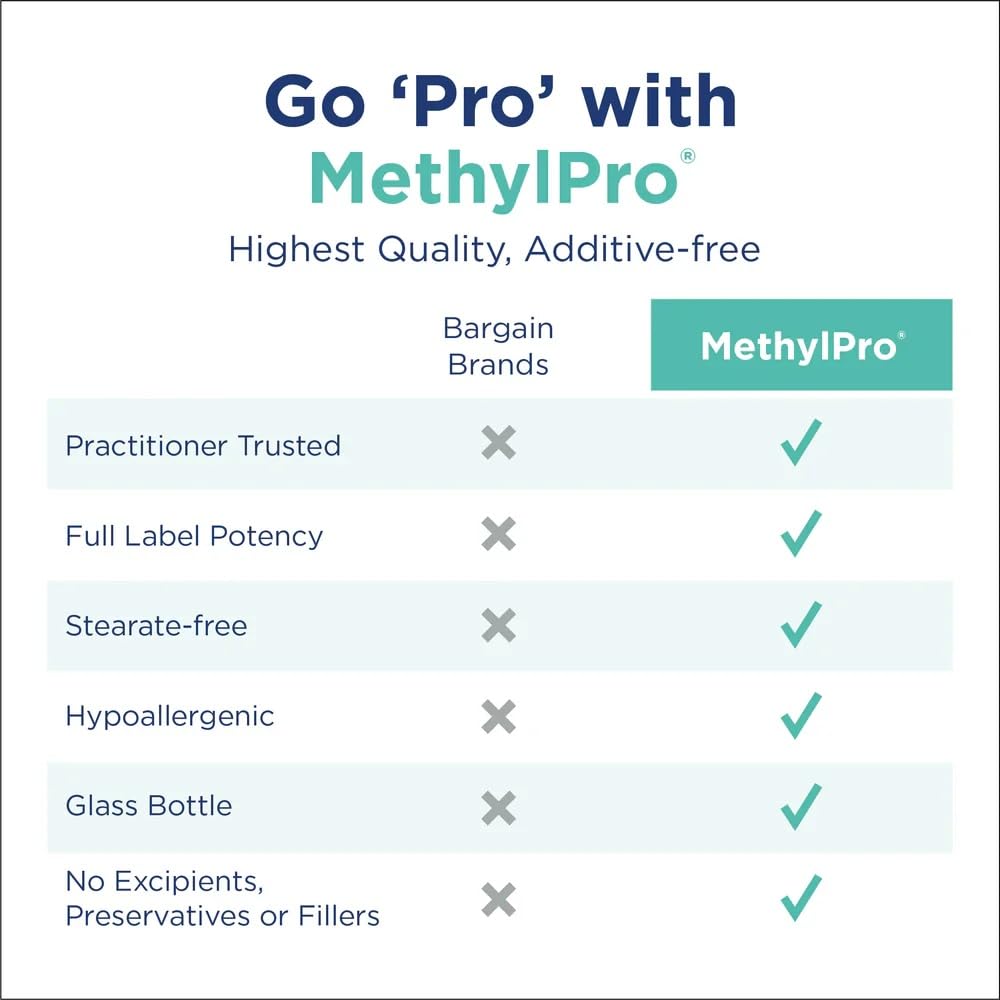 methylpro-l-methylfolate-1-mg-supports-a-4.jpg