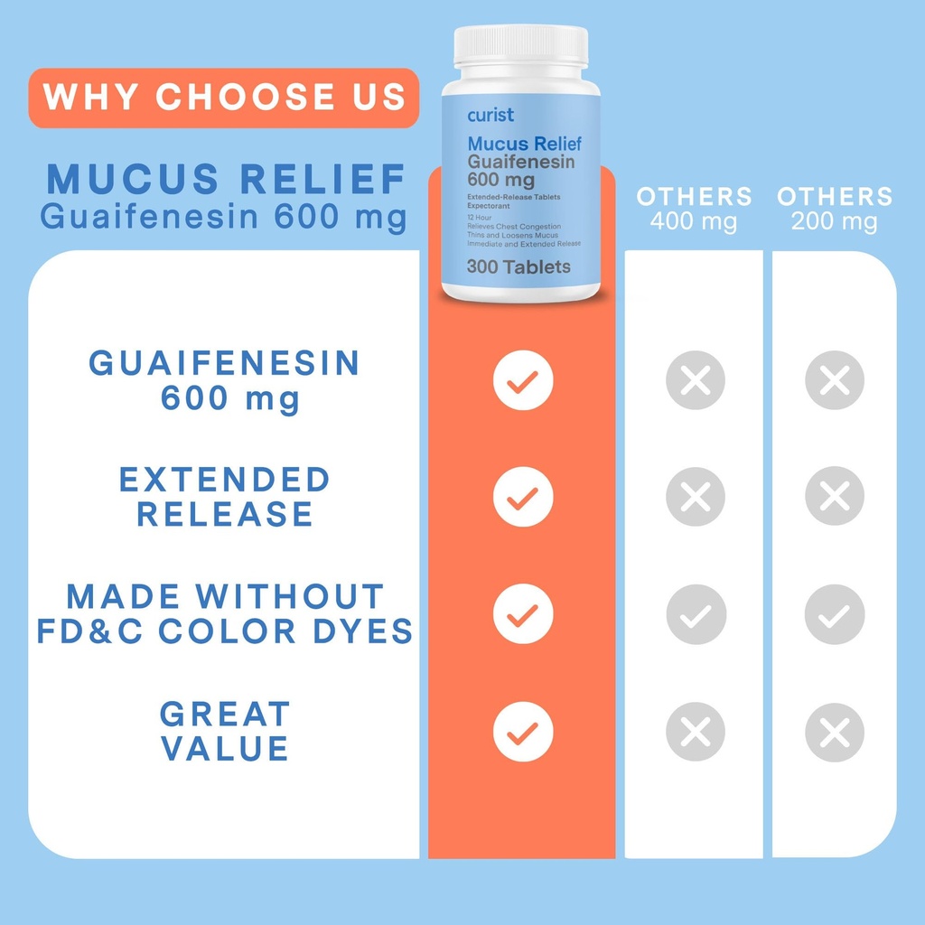 curist-guaifenesin-600-mg-extended-relea-5.jpg