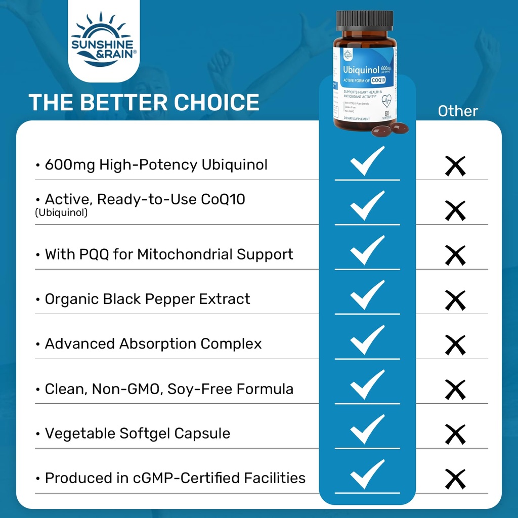 ubiquinol-coq10-600mg-with-pqq-vitamin-e-6.jpg