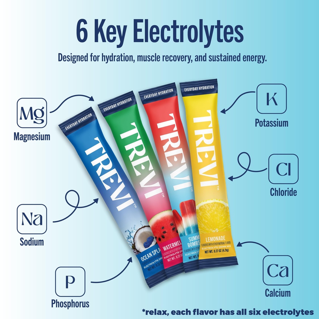 trevi-everyday-sugar-free-electrolytes-e-6.jpg