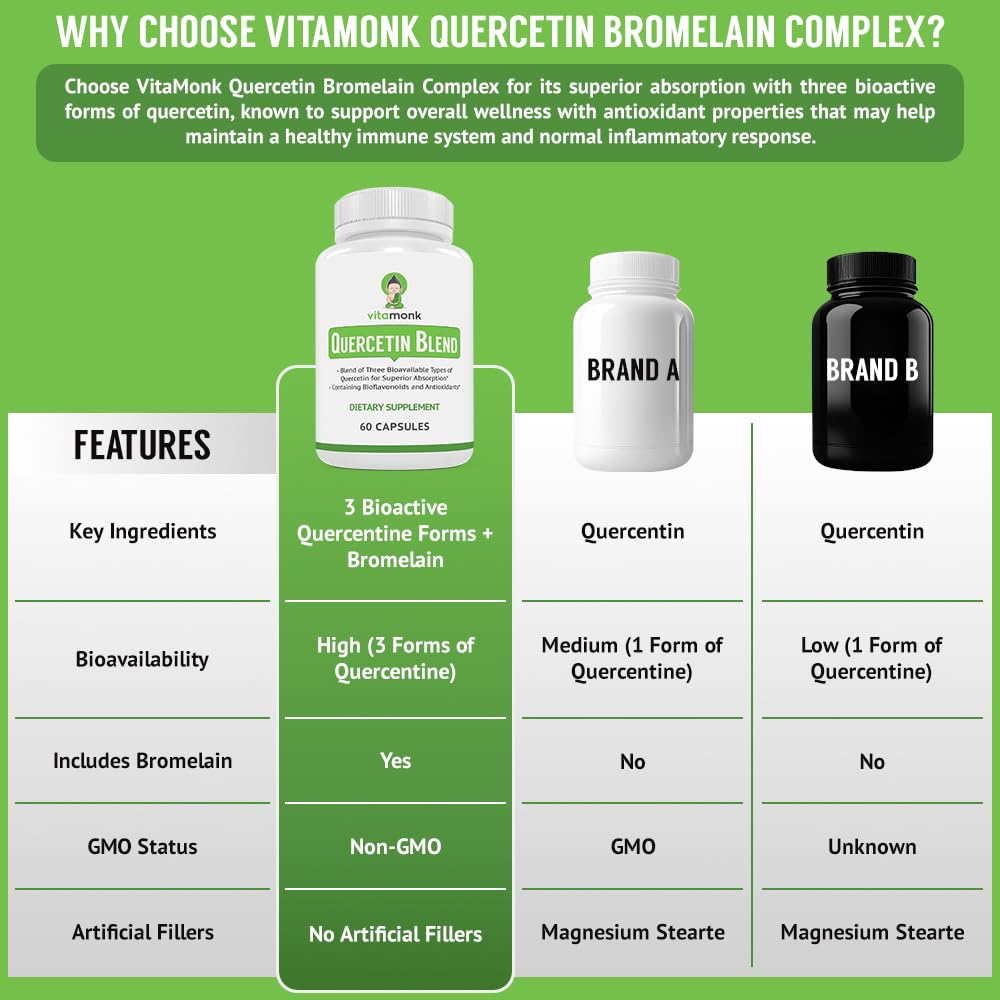 vitamonk-quercetin-complex-3-bioactive-f-3.jpg