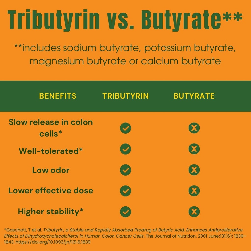 tributyrin-max-750-mg-high-potency-tribu-2.jpg