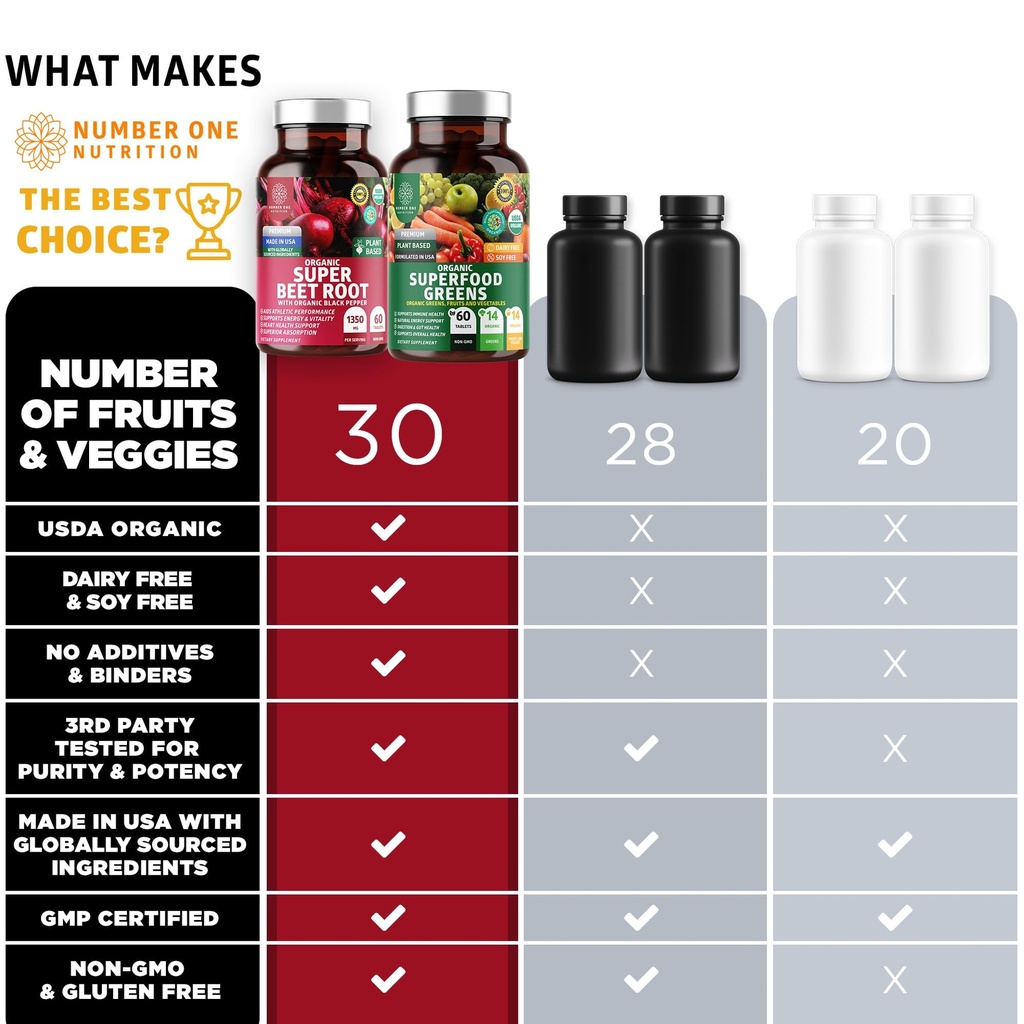 number-one-nutrition-n1n-premium-and-org-6.jpg