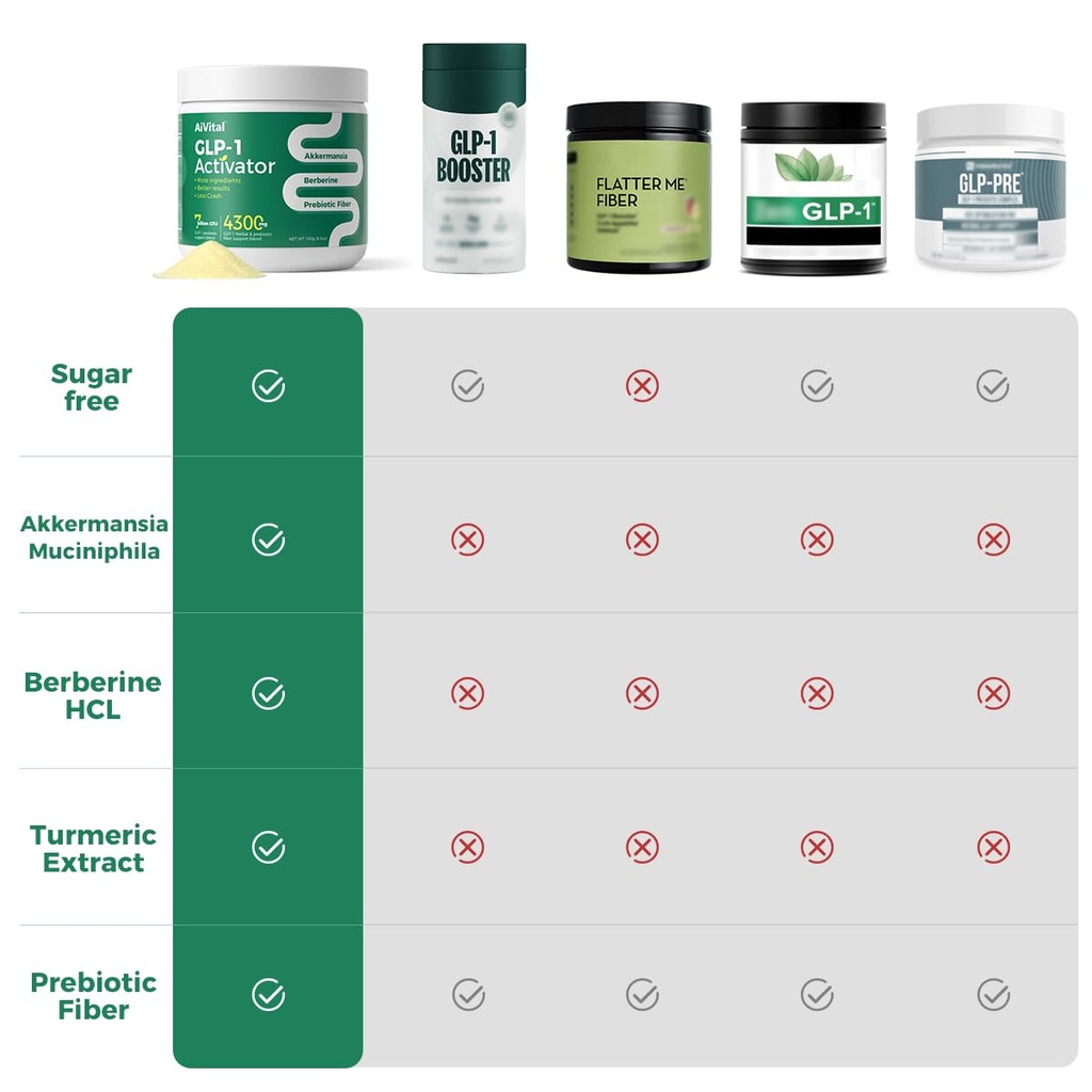 aivital-glp-1-supplements-for-women-men--5.jpg