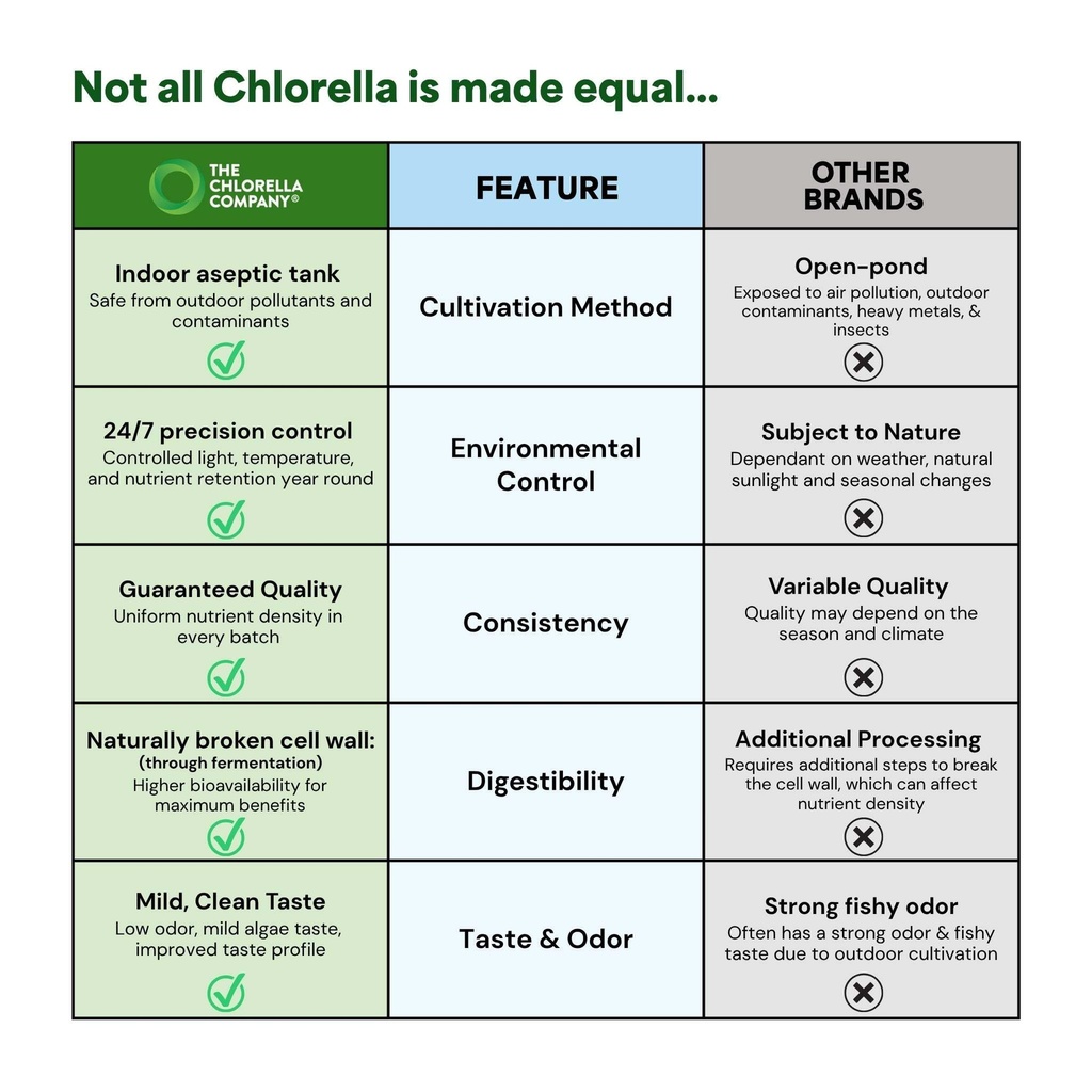 fermented-chlorella-tablets-675-tablets--6.jpg