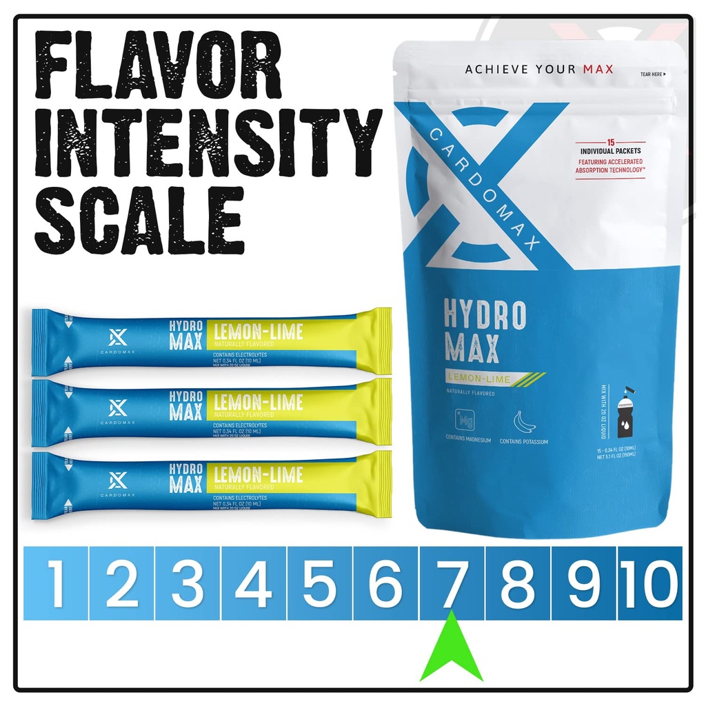 cardomax-hydromax-max-clarity-bundle-hyd-6.jpg