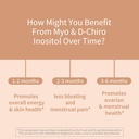 myo-inositol-d-chiro-inositol-supplement-5.jpg