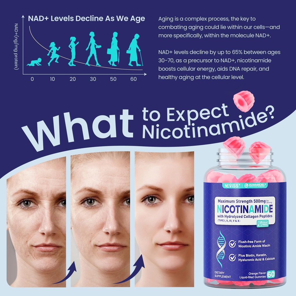 neviss-nicotinamide-500mg-gummies-niacin-3.jpg
