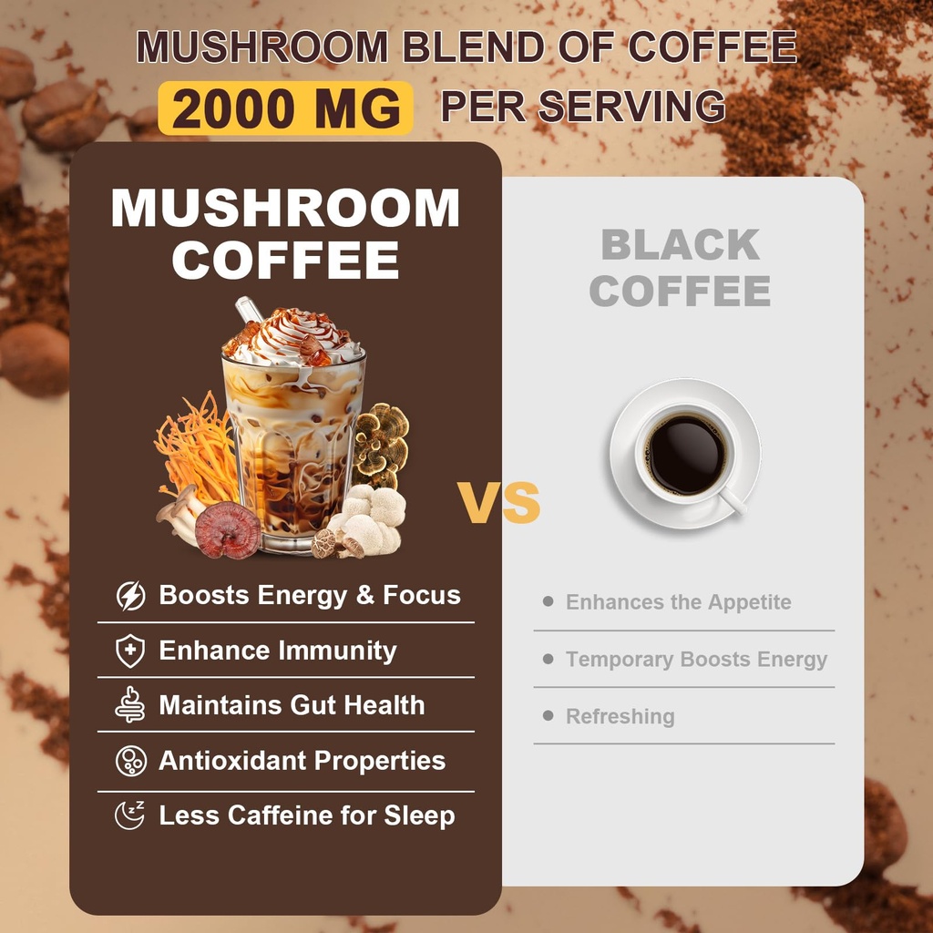 mushroom-coffee-instant-coffee-blend-wit-4.jpg