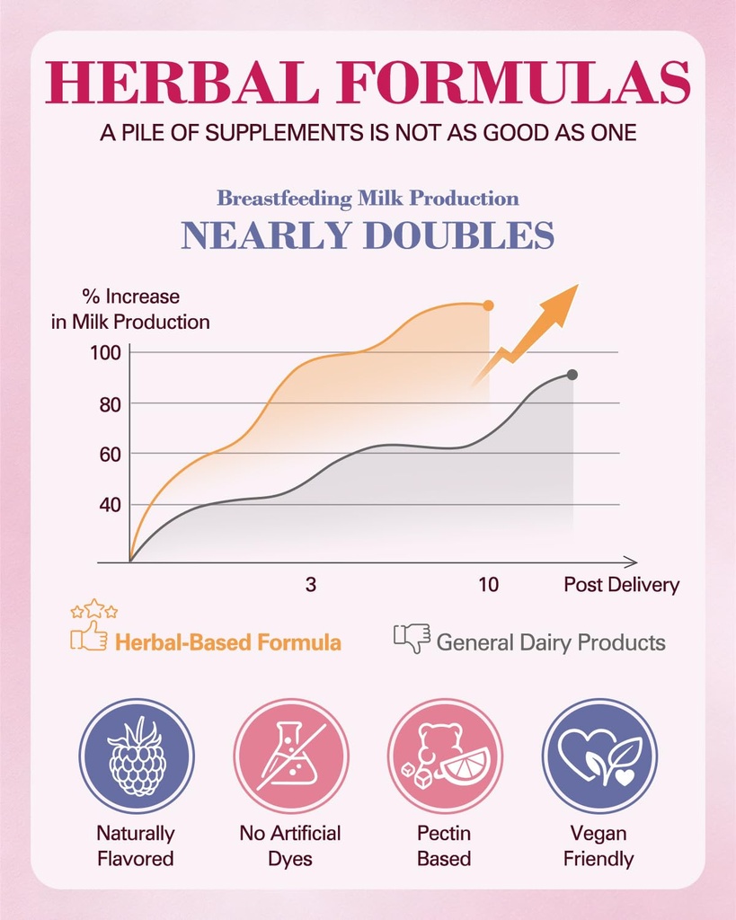 lactation-support-gummies-for-breastfeed-5.jpg