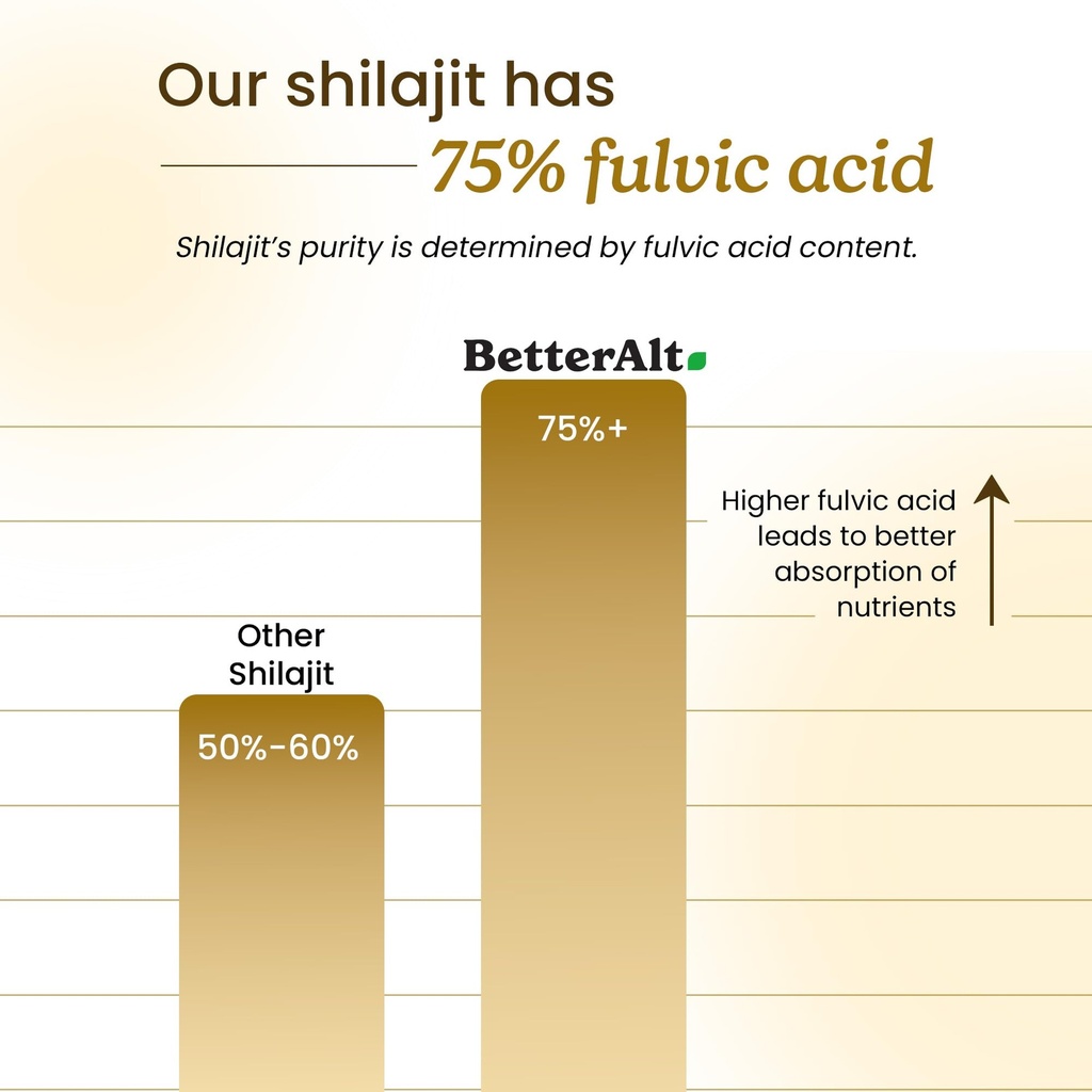 better-alt-pure-himalayan-shilajit-resin-2.jpg