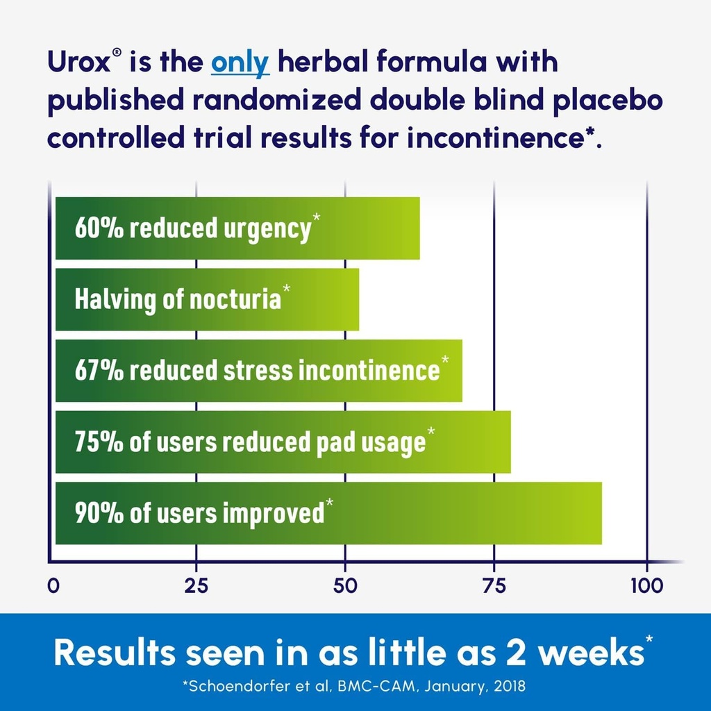 urox-bladder-control-safe-and-effective--3.jpg