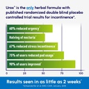 urox-bladder-control-safe-and-effective--3.jpg
