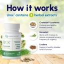 urox-bladder-control-safe-and-effective--5.jpg