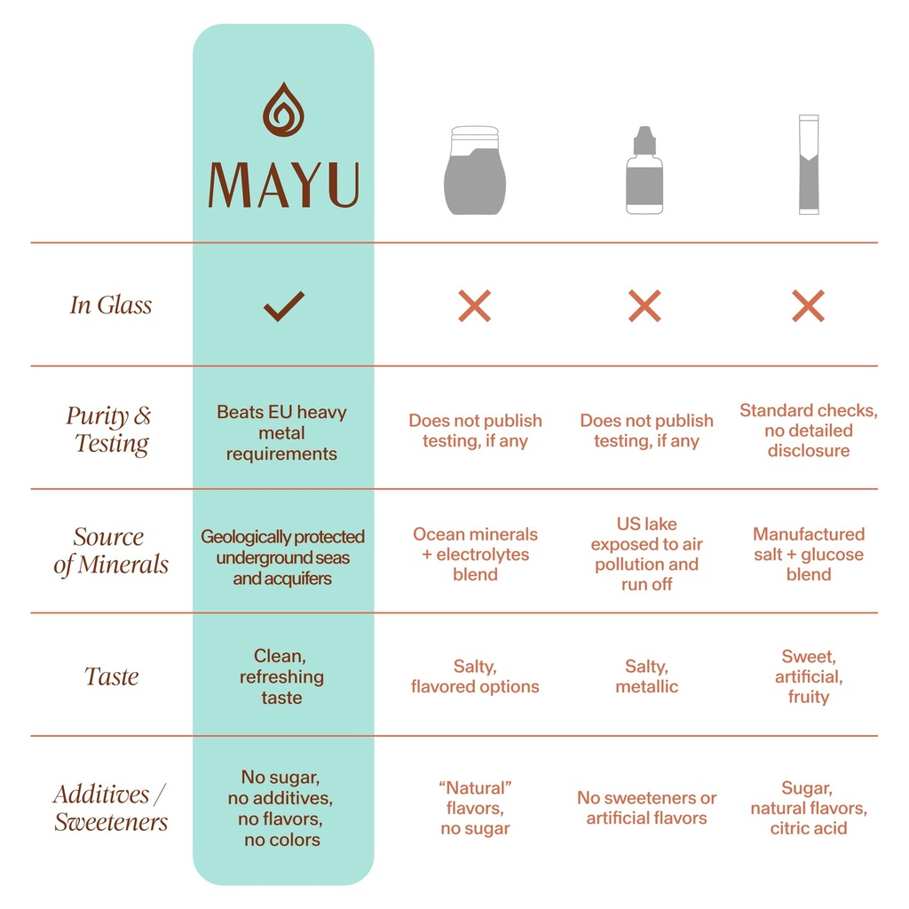 mayu-trace-mineral-drops-3-bottles-80-fu-6.jpg