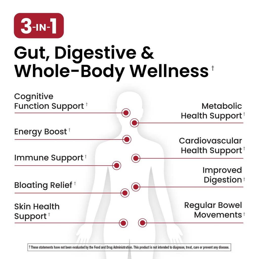 ombre-3-in-1-probiotic-prebiotic-and-pos-2.jpg