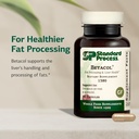 standard-process-betacol-supports-liver--3.jpg