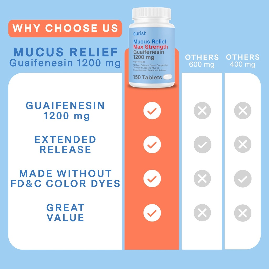 curist-guaifenesin-1200-mg-extended-rele-5.jpg