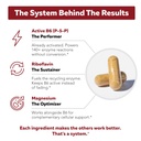 bioactive-vitamin-b6-100mg-capsules-acti-4.jpg