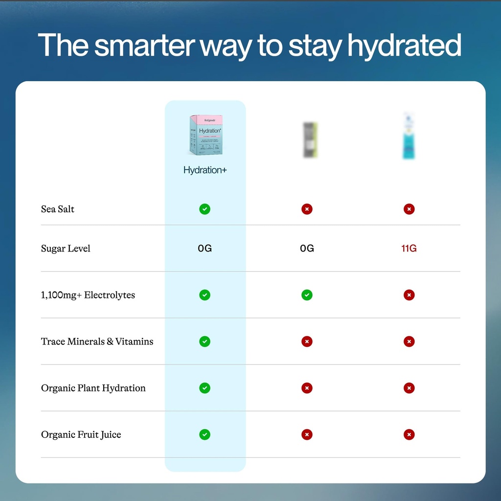 feel-goods-hydration-1-100mg-electrolyte-5.jpg