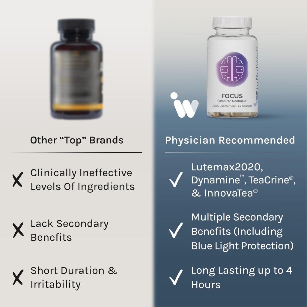 infiniwell-focus-supplement-breakthrough-4.jpg