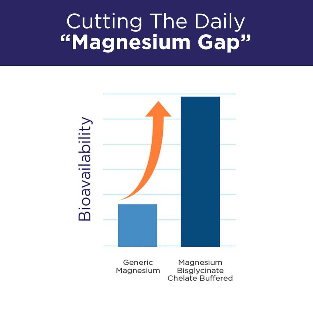 mymagnesium-proclinical-magnesium-bisgly-4.jpg