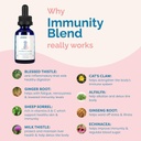 pranapets-immunity-blend-supplement-for--4.jpg