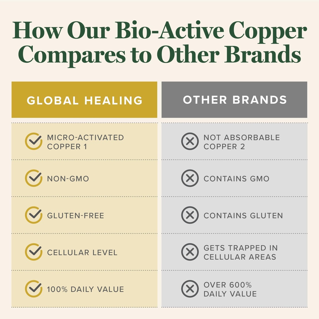 global-healing-bio-active-copper-supplem-4.jpg