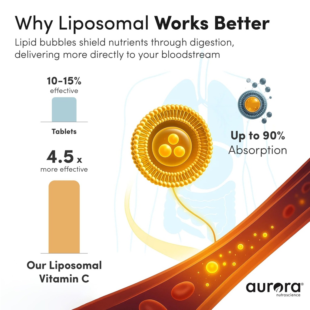 aurora-nutrascience-nano-pack-liposomal--4.jpg