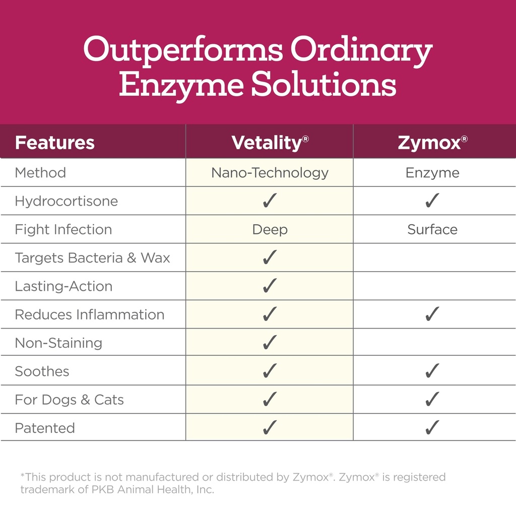 vetality-medicated-otic-drops-for-dog-ea-4.jpg