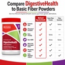 mccord-pinnaclife-digestivehealth-prebio-6.jpg