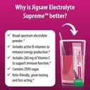 jigsaw-health-electrolyte-supreme-broad--6.jpg