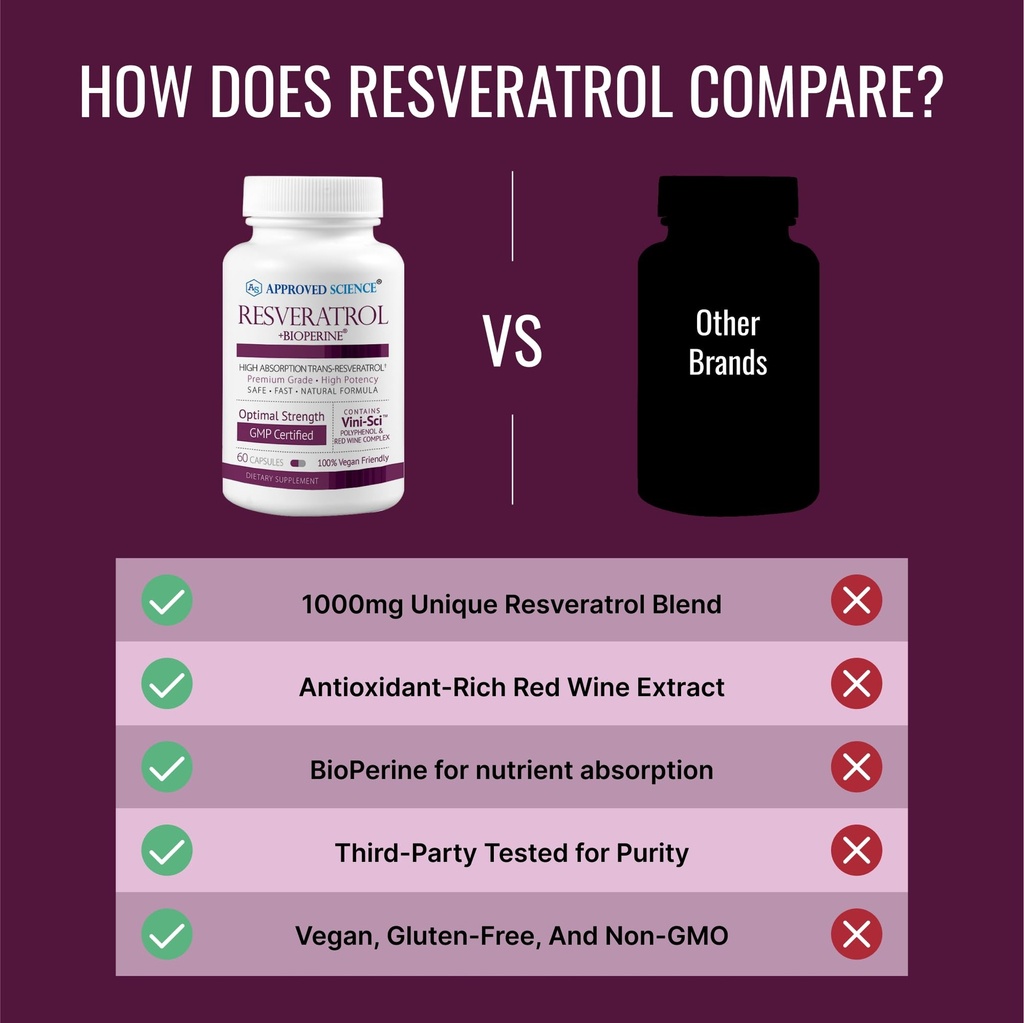 approved-science-resveratrol-1000-mg-of--5.jpg