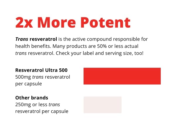wellness-resources-resveratrol-ultra-500-4.jpg