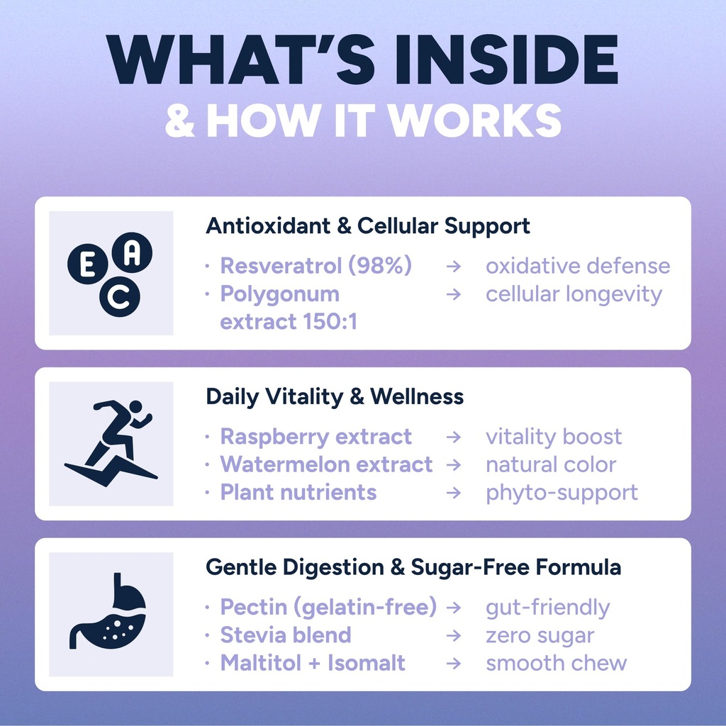 sugar-free-resveratrol-gummies-potent-an-3.jpg